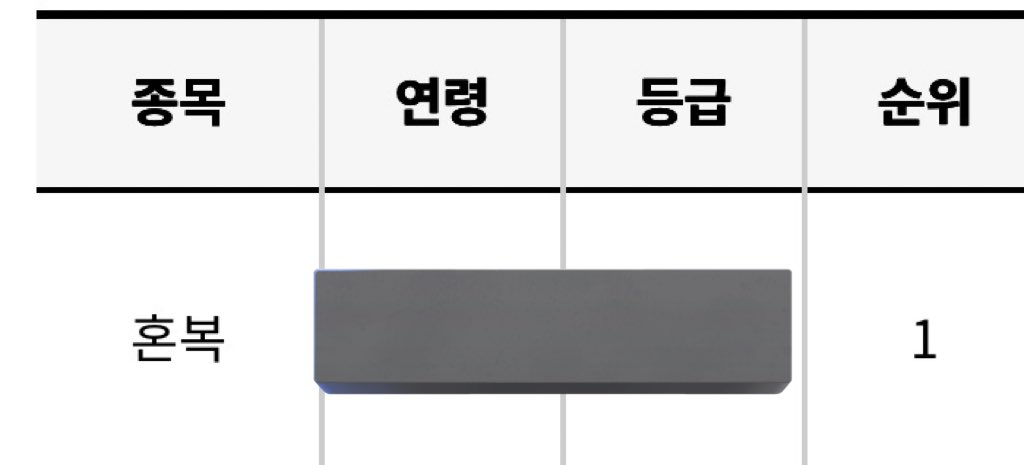 kimduboo111's tweet image. 깍 오늘 천팔 달성에다가 출전한 대회 2개 다
1등이라는 좋은 결과가 나와서 너무너무 해피합니다🥰💕💕그림으로 보답하고싶지만 잠도 못자고 하루종일 대회 나갔더니 피곤해죽겟네요오🥹금방 회복하고 좋은 그림으로 보답하겠습니다!!감사합니다🥰🥰