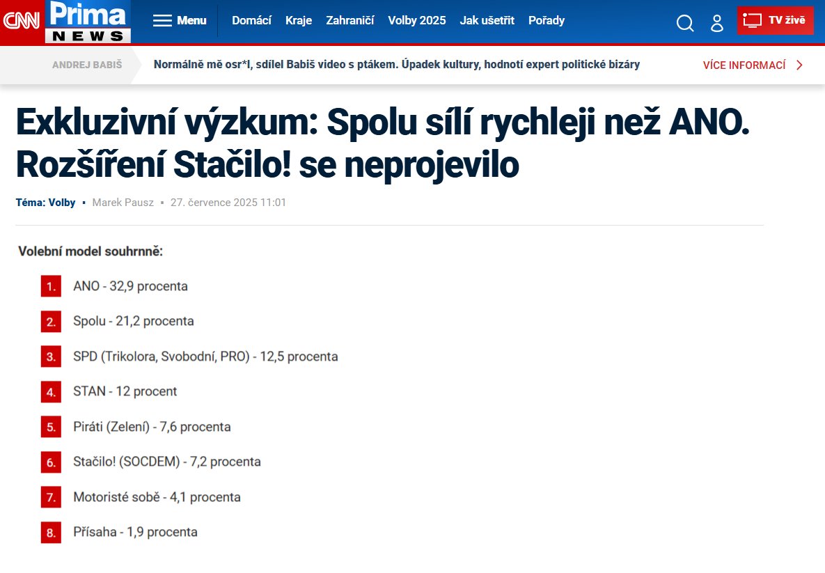 STEM: Od minulého výzkumu si koalice Spolu polepšila o téměř dva procentní body.
cnn.iprima.cz/exkluzivni-vyz…