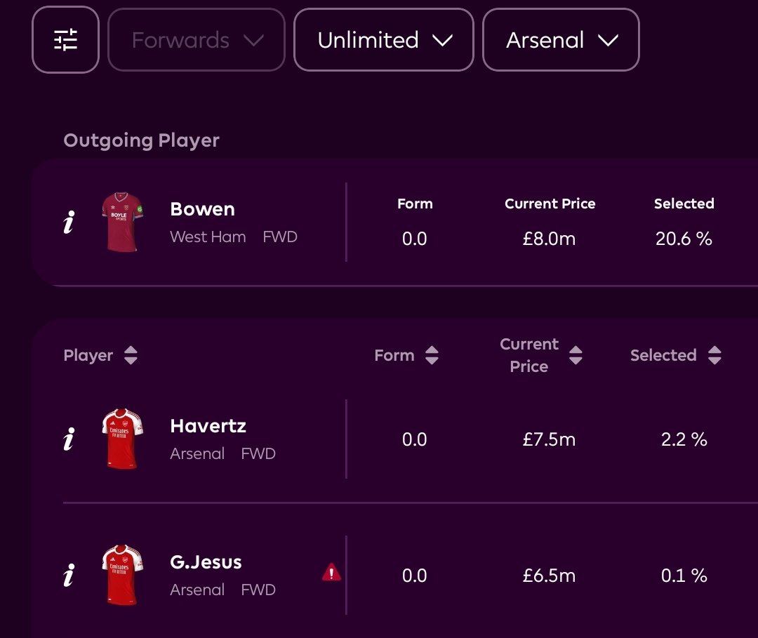 AfcPr1nce's tweet image. Where is my striker? @OfficialFPL 🙂
