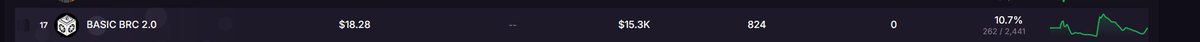 bitx2100's tweet image. FREE MINT &amp;gt;&amp;gt;&amp;gt; 18$ FLOOR

Thanks for playing! $BASIC IS NEXT