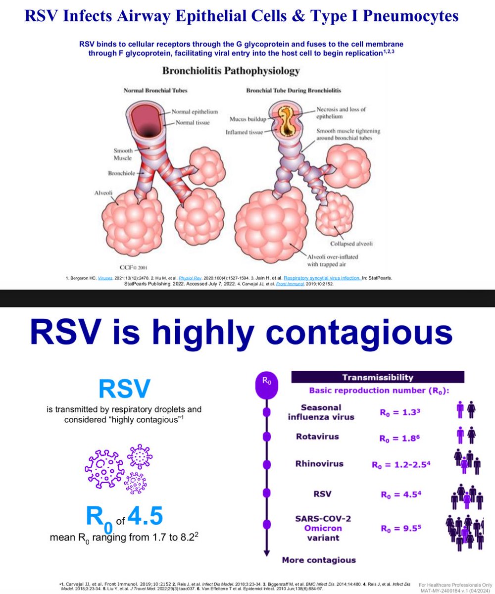 Respiratory Syncytial Virus (RSV)
Most common cause of pneumonia
By 2yr old virtually all children are infected
🇲🇾15% require ICU admission
Death 1.6%
Now preventable with maternal RSV vaccine or monoclonal antibodies 
⬇️RSV-hospitalisations, deaths &amp; cost
hmetro.com.my/sihat/2025/07/…