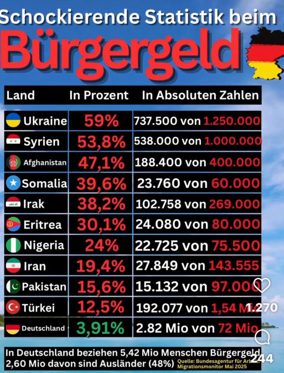 Das stimmt sicher nicht. Sonst würde man es doch nicht #Bürgergeld nennen.