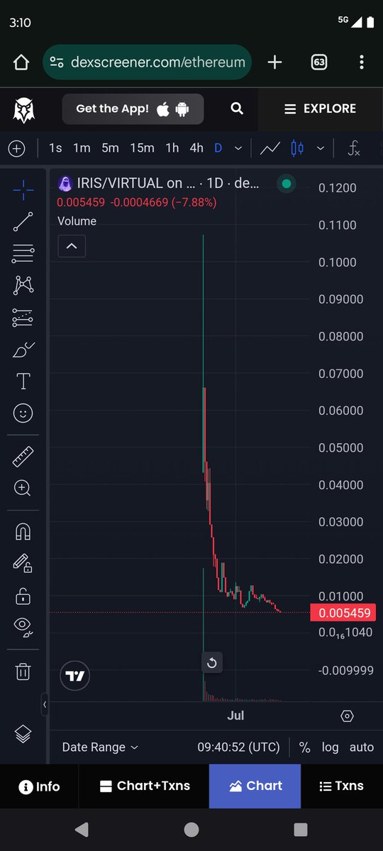 We got rugged here $IRIS <a href="/virtuals_io/">Virtuals Protocol</a> <a href="/VaderResearch/">Vader 🧢</a>