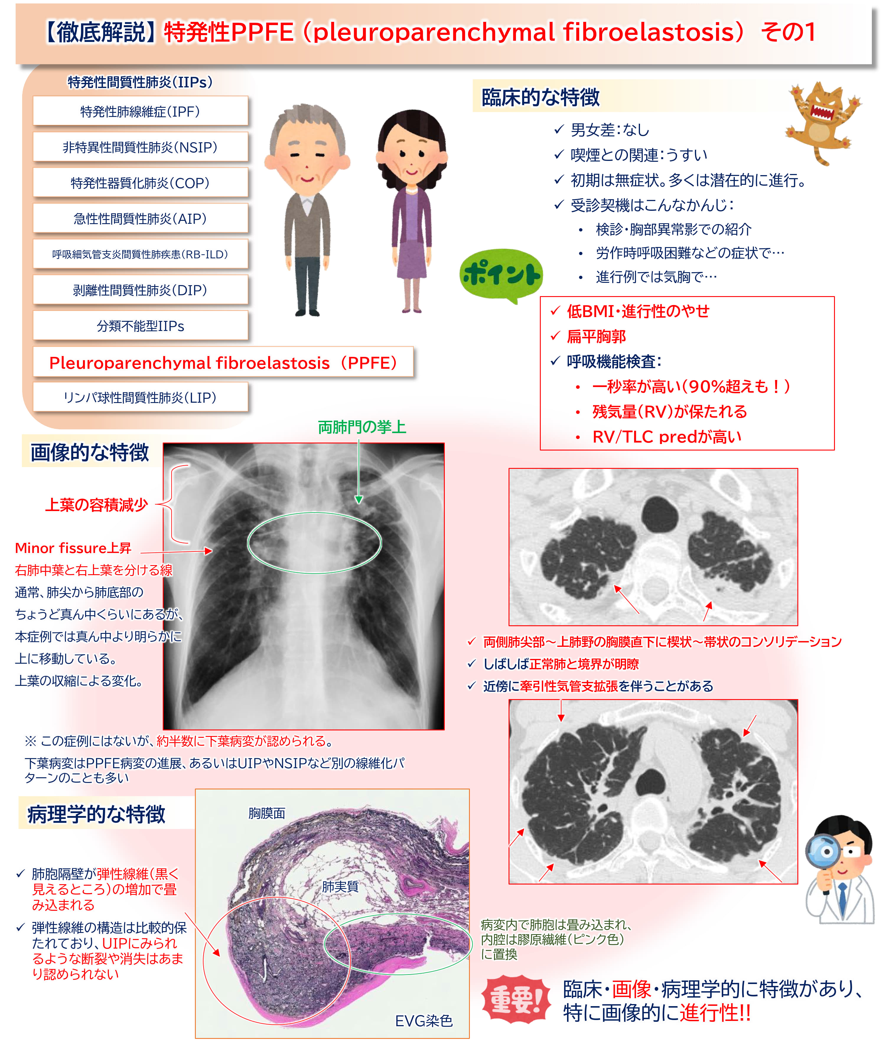 lung-dr | 呼吸器内科医 (@lungdrnote) / X