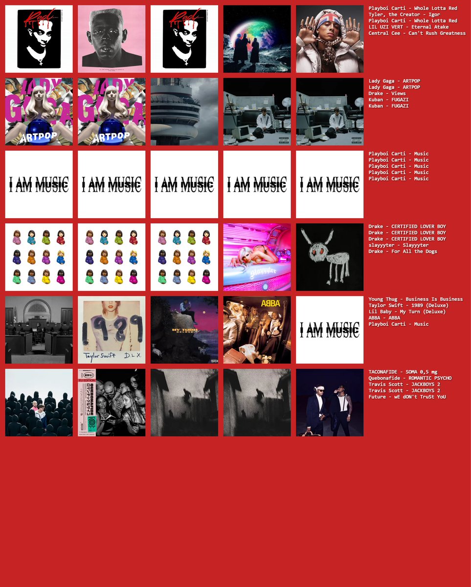 delicateftv's tweet image. my most streamed album for every week of the year