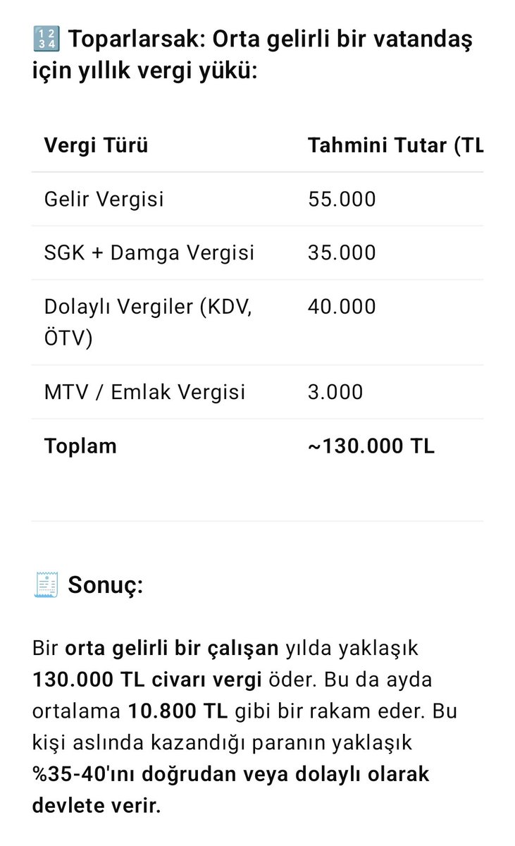 Türkiye'de Aylık geliri 25.000 TL olan bir kişinin yıllık olarak ödediği yaklaşık vergi miktarını Chatgpt ye sordum
Bu kadar vergi bu kadar toplanan para nerelere gidiyor acaba?