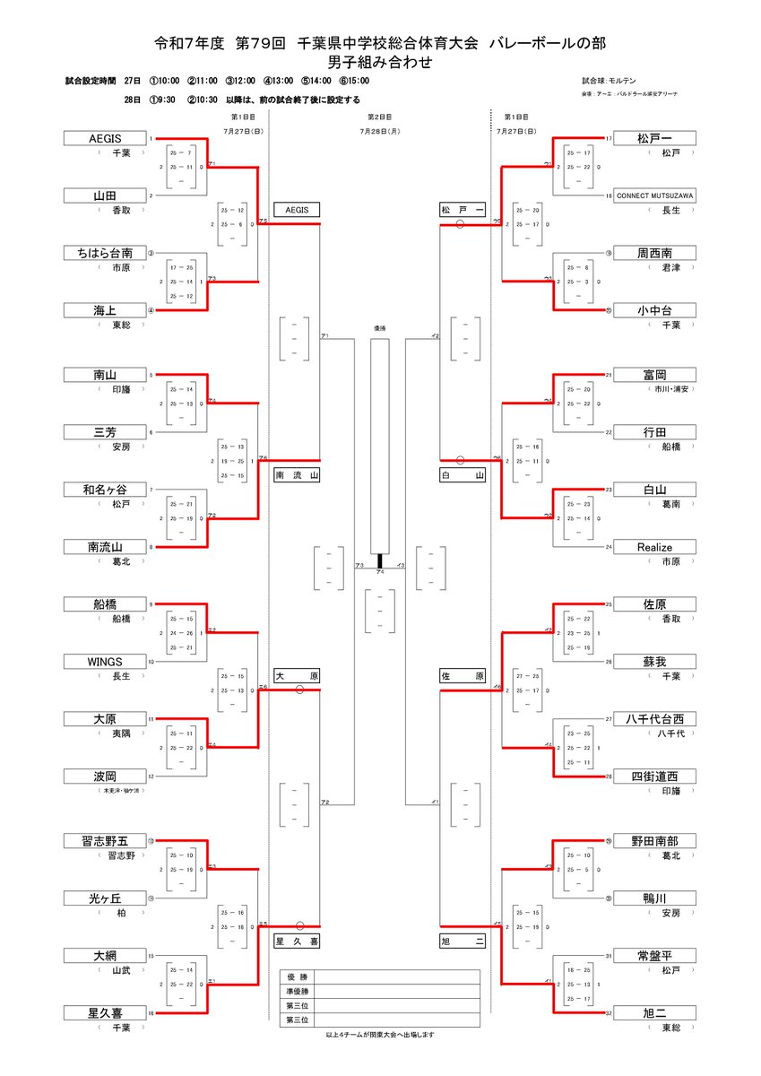 千葉県中体連バレーボール専門部 on X