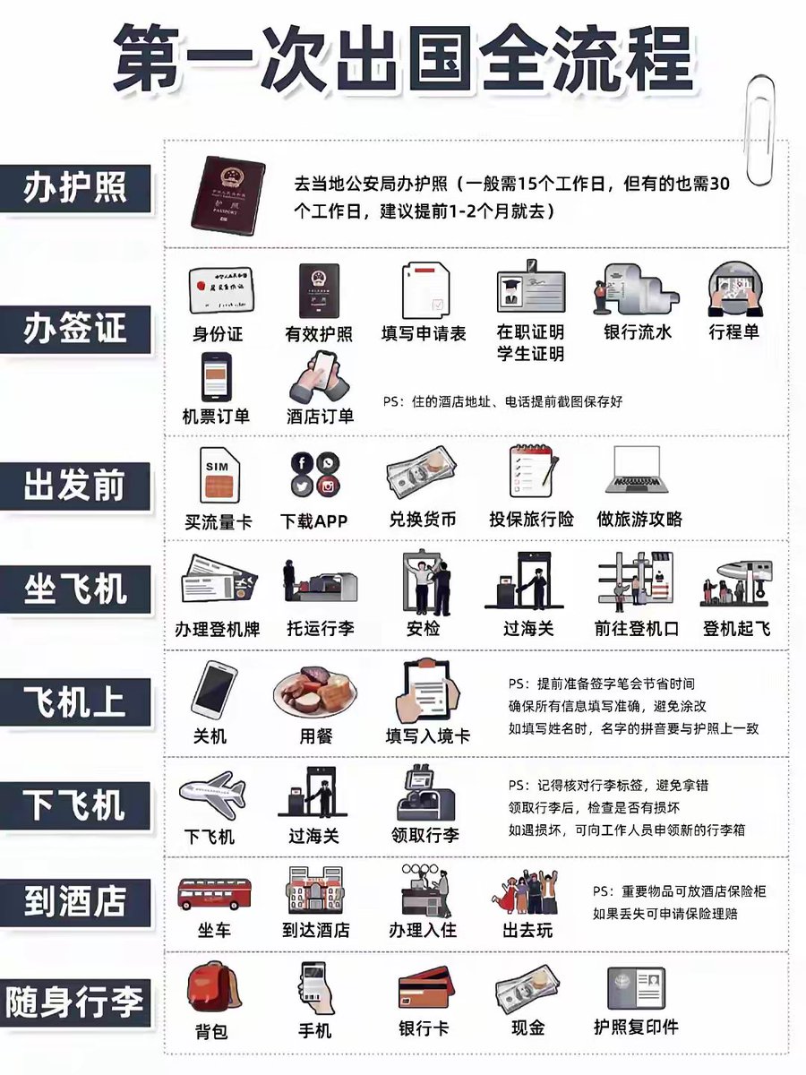 全流程