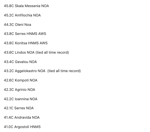 FiladelfeiaHeat's tweet image. Today is the last day of the prolonged heatwave in #Greece and below some of the stations (not all) that broke their all time records.
Παρακάτω η λίστα με τους μετεωρολογικούς σταθμούς της χώρας που έσπασαν τα ρεκόρ τους σε αυτό τον #καυσωνας
#φωτιες
@extremetemps