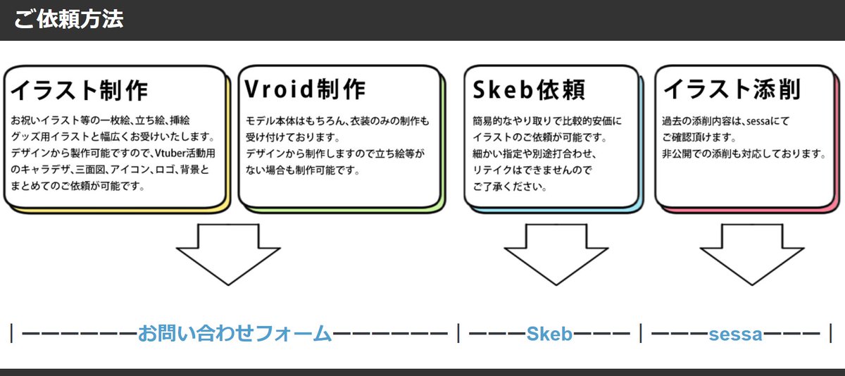 dennryuurai's tweet image. 【お仕事募集】
10月以降納期 イラスト、VRoid作成、Vtuber関連、キャラデザ、書籍等企業様個人様問わずイラストのお仕事を募集しております!
お問い合わせは以下問い合わせフォームかDMからお願いいたします✨ dennryuurai.tumblr.com/contact_new