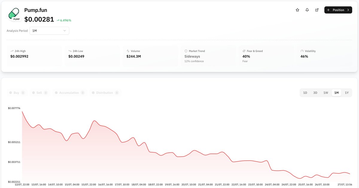 flicker_finance's tweet image. Check out #PUMP by the pump.fun team!
I suggested renaming it to #DUMP, but they’re not biting.
The irony is real! 😄
flicker.finance/assets/pump-fu…