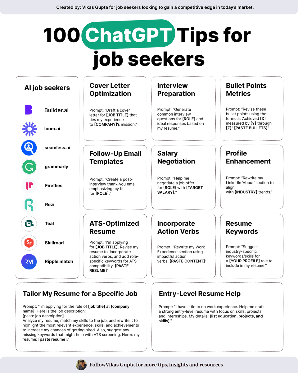 💼 Job seekers: Use ChatGPT to get hired faster.

✅ Cover letter prompts
✅ Resume keywords
✅ Salary negotiation
✅ Interview prep
✅ Entry-level resume help
…and more!

⚡ FREE ChatGPT Prompt Sheet

❤️ Like
🔁 Repost
💬 Comment “JobTips”
📩 I’ll DM it to you (must be