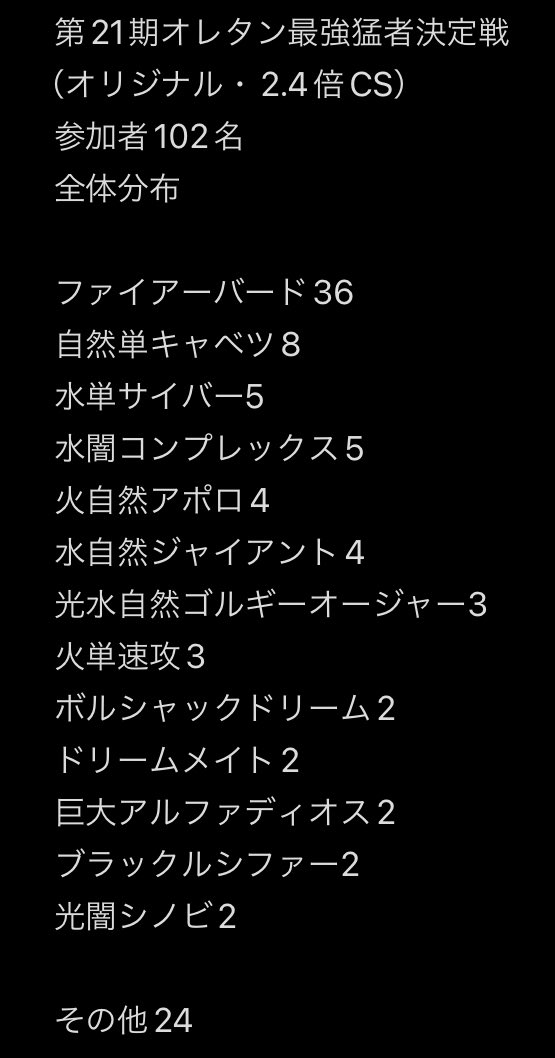 pima004's tweet image. 第21期オレタン最強猛者決定戦
（オリジナル・2.4倍CS）
参加者102名
分布です。
ファイアーバード！！！