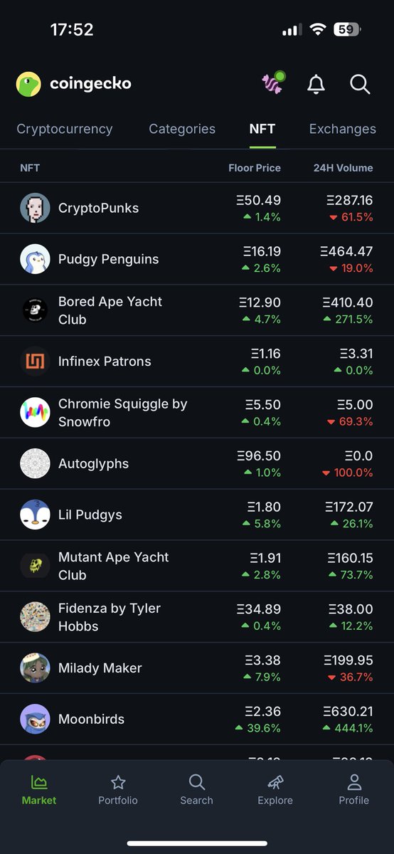 bobbyong's tweet image. Friendly reminder that you can track NFT floor prices on the CoinGecko app, add your favourite NFTs to your portfolio and receive price alerts too. Have you setup your NFT portfolio to prepare for NFT season yet?