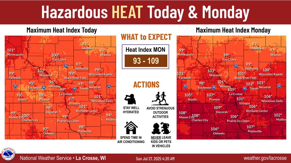 Warmer temperatures today brings heat indices from 90° to 100° across the local area. Further warming brings heat indices from 93° to 109° for Monday, hottest south of Interstate 94 locally. Take precautions if outside and double check vehicles for kids and animals!