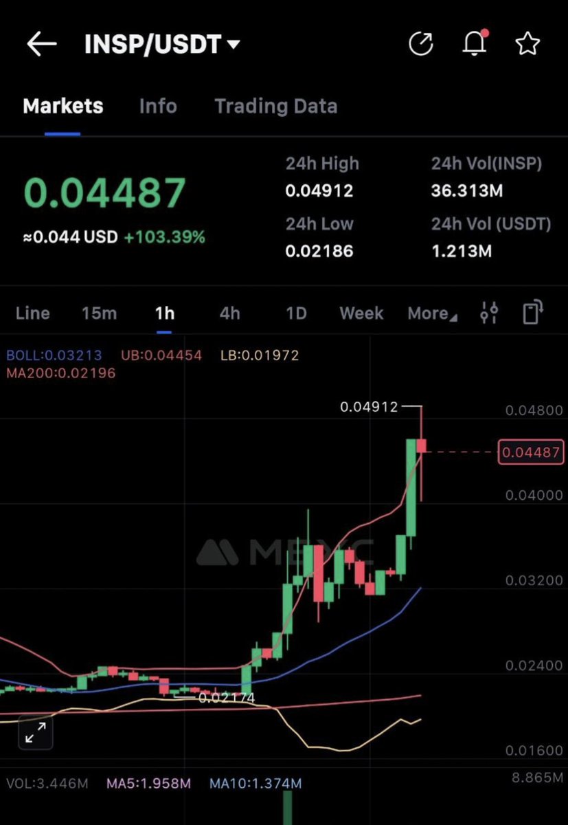 CryptoGentleme's tweet photo. 🚨 4 days ago we shared the $INSP trade in our TG channel it already did a solid 2.5x 🧠
Still not in? Join us now 👇
https://t.co/GVuPN5hItY
#Crypto #INSP #Alpha #Gems #BullBNB #Altcoins $INSP https://t.co/FmANwv3F8G