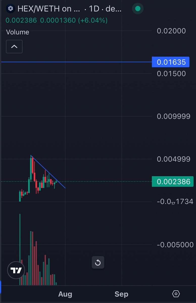 Big week ahead for $HEX (<a href="/UseHexly/">Hexly</a>)