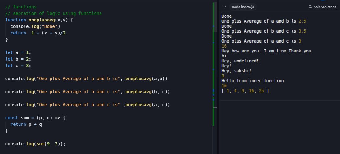 Sakshi1145's tweet image. π§ Day 9/50 β JS Functions
How do you keep your code clean?
π Reuse logic
π§© Separate concerns
β‘οΈ Write simple functions
Check out my mini project & share your tips! π
πcodepen.io/sakshi_Mane/peβ¦
#50DaysOfJsCode #JavaScript #CodeNewbie #Funwithcode #Womenwhocode