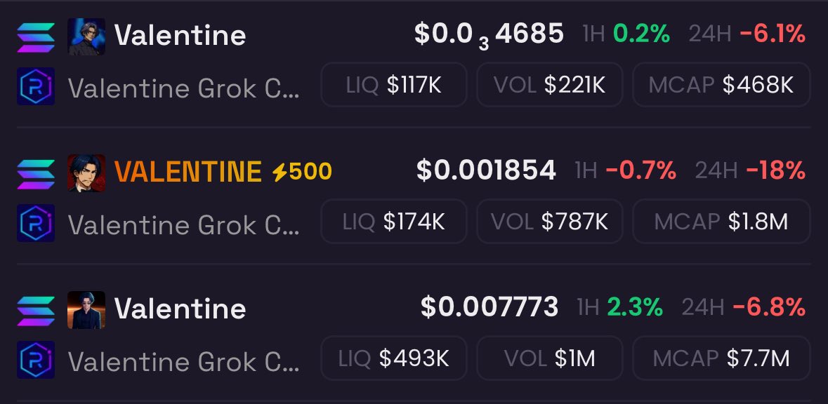 wolfoftrenches's tweet image. One Valentine will last and we all know its Gs7 the OG sitting currently at 468k
In 1 week it will flip the 2 other ones.
Are you ready for the COPE?