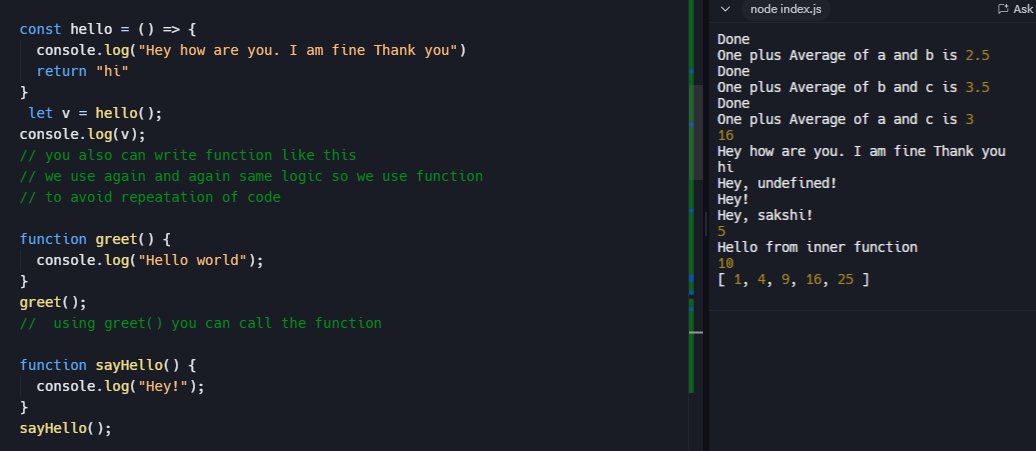 Sakshi1145's tweet image. π§ Day 9/50 β JS Functions
How do you keep your code clean?
π Reuse logic
π§© Separate concerns
β‘οΈ Write simple functions
Check out my mini project & share your tips! π
πcodepen.io/sakshi_Mane/peβ¦
#50DaysOfJsCode #JavaScript #CodeNewbie #Funwithcode #Womenwhocode
