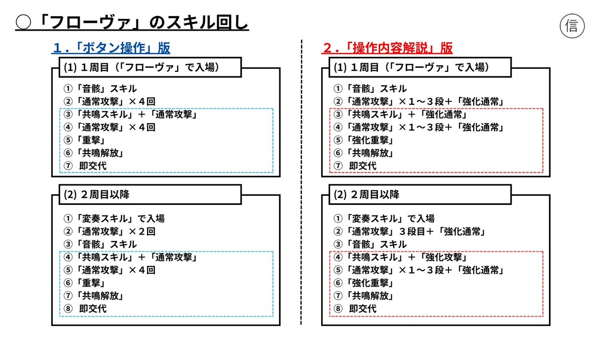 shin_thinker's tweet image. 【鳴潮】
「フローヴァ」の簡単な使い方・コツまとめ
1.どんなキャラ?
→「メインアタッカー」なのに”裏”からダメージが出せる今までにないキャラ
2.どうやって使う?
①「通常攻撃」と「共鳴スキル」で音符を計6つ獲得
②「重撃」
③「共鳴解放」
→即交代
▼スキル回し▼