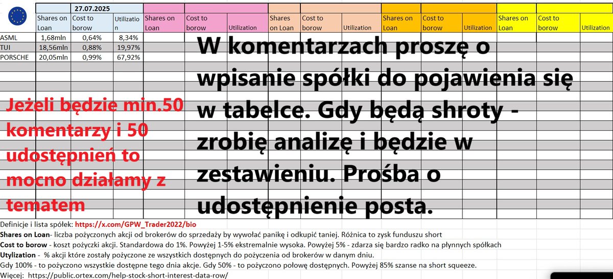GPW_Trader2022's tweet image. 🆕Startujemy 27.07 z listą shortowanych spółek europejskich 🇪🇺. Proszę o wpisywanie w komentarzach spółek jakie Państwa interesują. Im więcej tych samych wskazań, tym szybciej się pojawi jej analiza i wejdzie do listy. Poniżej analizy 3 spółek.
Analiza Porsche 🚗…