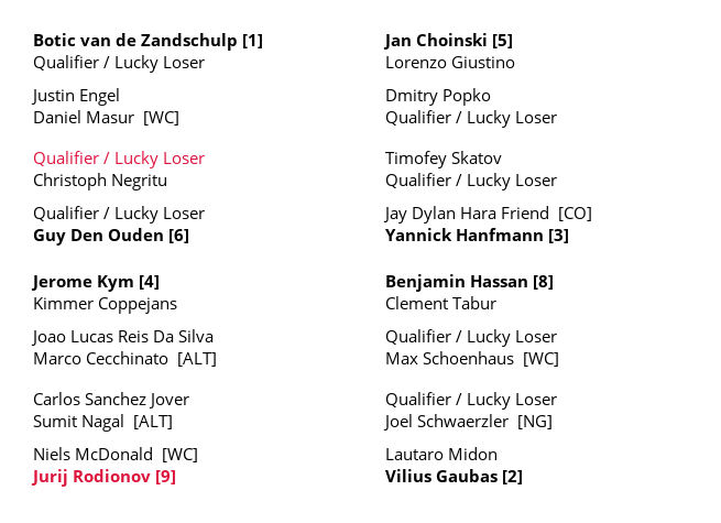 ChallengerDraws's tweet image. Update: Hagen Challenger 75 Main Draw Singles