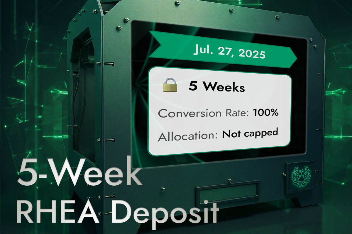 rhea_finance's tweet image. The 5-Week RHEA conversion portal is now open
No cap. No limits.

🐾 Lock $REF &amp;amp; $BRRR for 5 weeks
🐾 Up to 100% $RHEA conversion
🐾 Allocation: Not capped

❗️Final window to achieve up to 100% conversion before no-lock phase❗️

Next up: No lockup period at 50% conversion 🔒