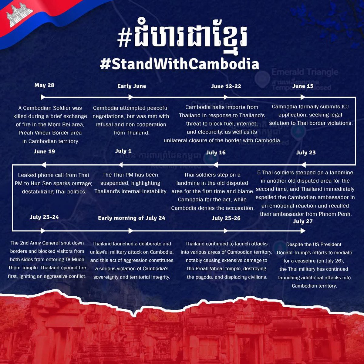 veatsobon's tweet photo. Stand with #Cambodia 🇰🇭. Please see the full picture

#ThailandStartedTheWar https://t.co/pPySPlN7QN