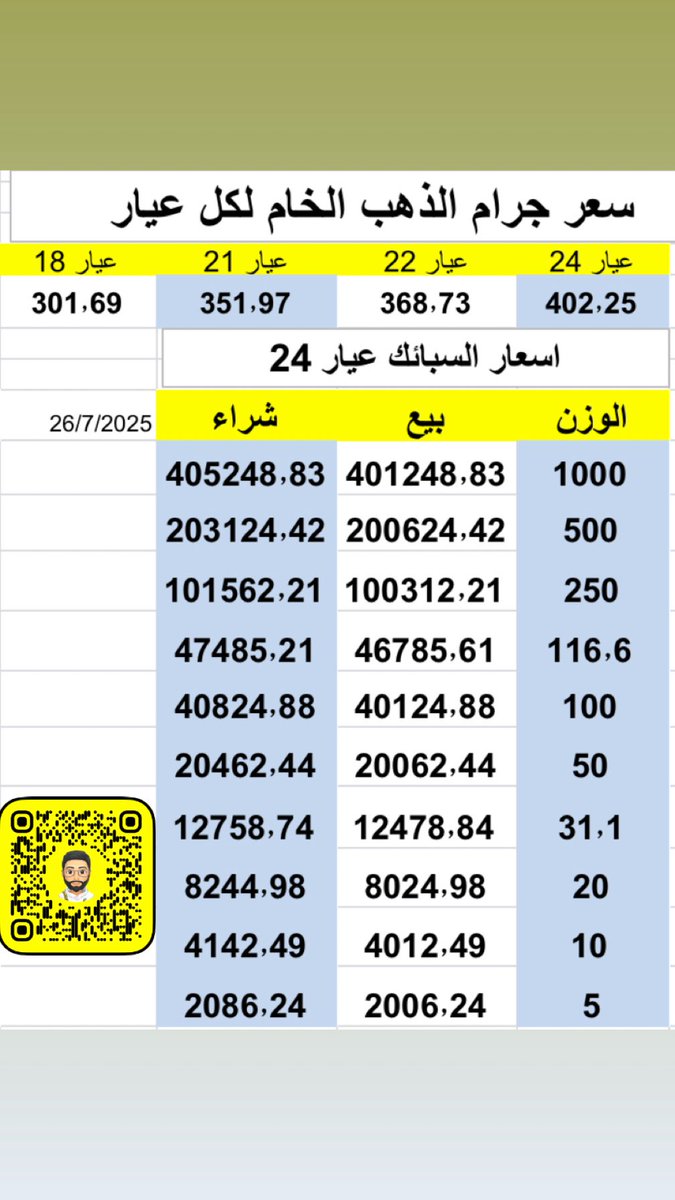 اغلقت بورصة #الذهب هذا الأسبوع على انخفاض 

عند ٣٣٣٧ دولار