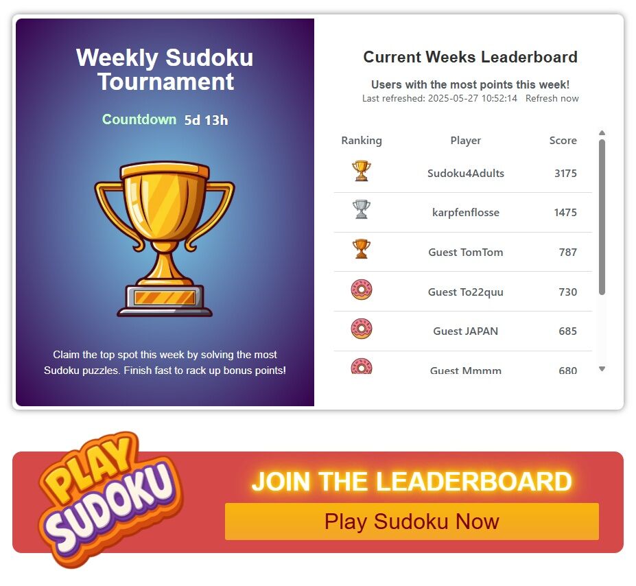 FreeSudokuGame's tweet image. Flex those mental muscles in our Sudoku Weekly Tournament – where winners come for the puzzles &amp;amp; stay for the leaderboard glory. Who says brain workouts can&apos;t be fun? 🧩

sudoku4adults.com/sudoku-weekly-…

#Sudoku #BrainGames #PuzzleLovers