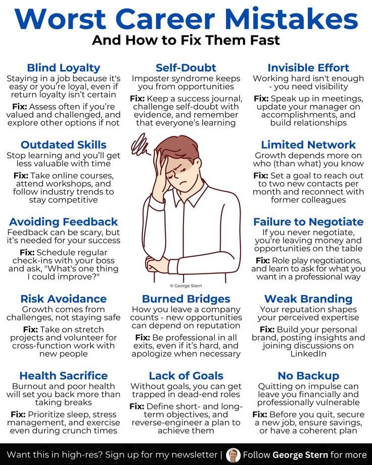 guideforman's tweet image. Worst Career Mistakes