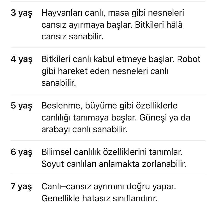 ayse0zer's tweet image. Can kaybı var‼️
Canlı-cansız ayırt etmede zihinsel gelişim aşamaları 🧠👇🏻
#TürkiyeYanıyor
#OHAL
