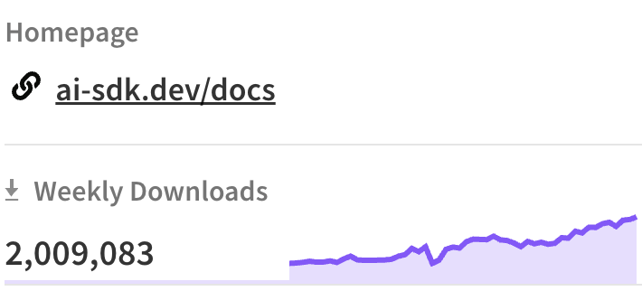 lgrammel's tweet image. huge milestone for the ai sdk
