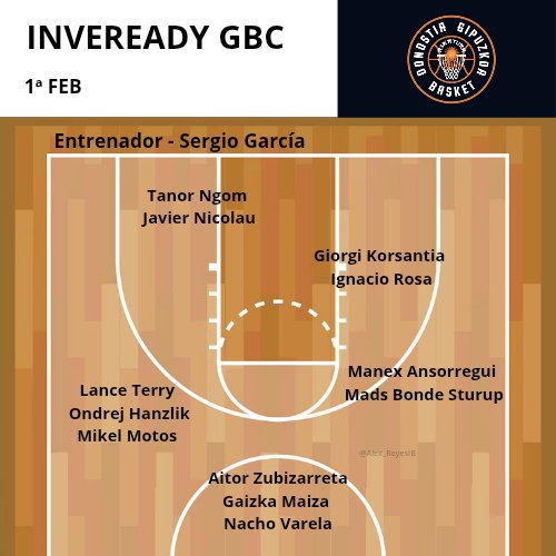 Alex_ReyesIB's tweet image. 🔵⚪ Así queda la plantilla del INVEREADY GIPUZKOA BASKET.

El equipo donostiarra disputará la próxima edición de la 1ª FEB.

Pd: las posiciones son algo orientativas, ya que pueden ser modificadas.

📸Elaboración propia.

#PrimeraFEB