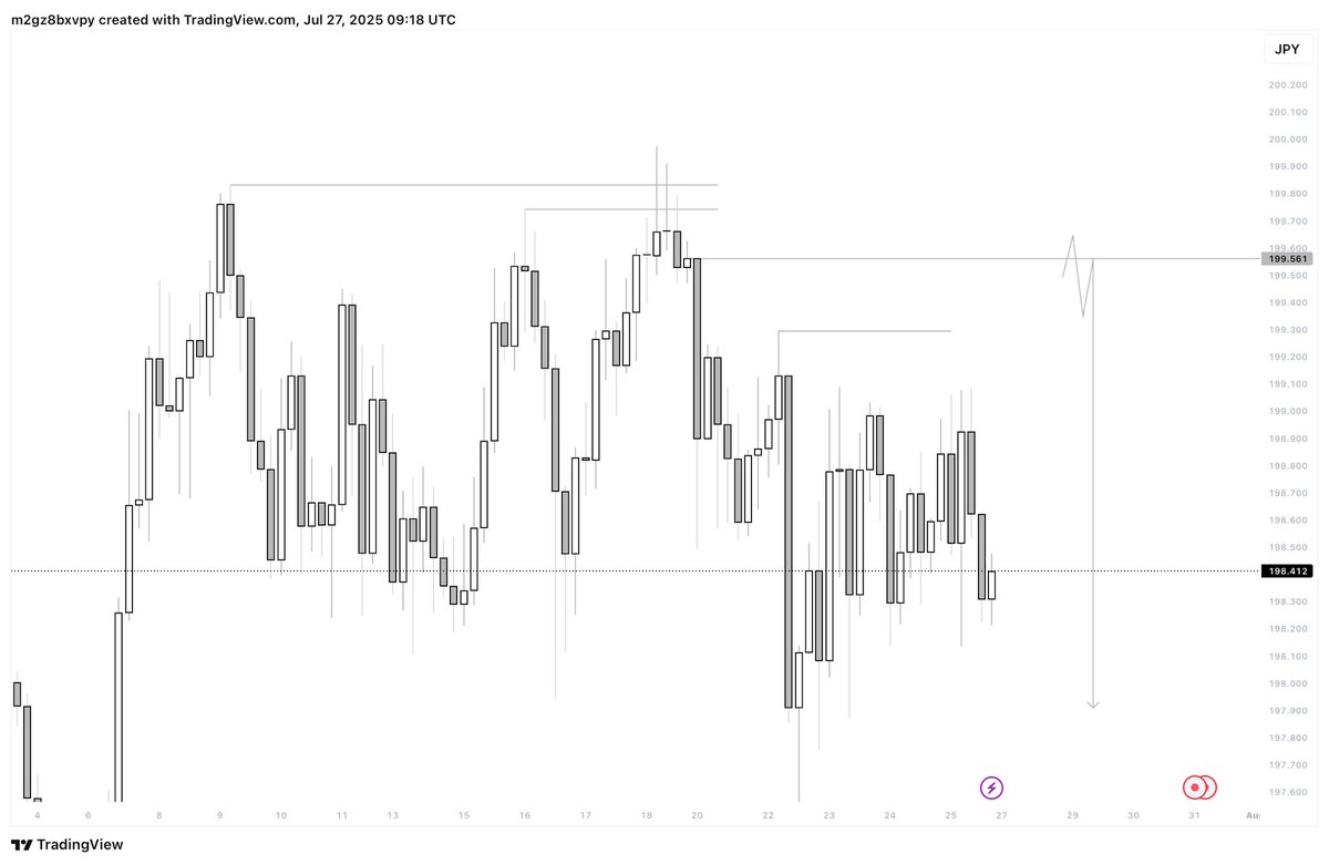 Weekends:

10% rest
90% testing strategies that would’ve made me rich🧪 

Weekends aren’t breaks they’re opportunities. Backtest. Refine. Come &amp; back stronger 

TRU$T♻️