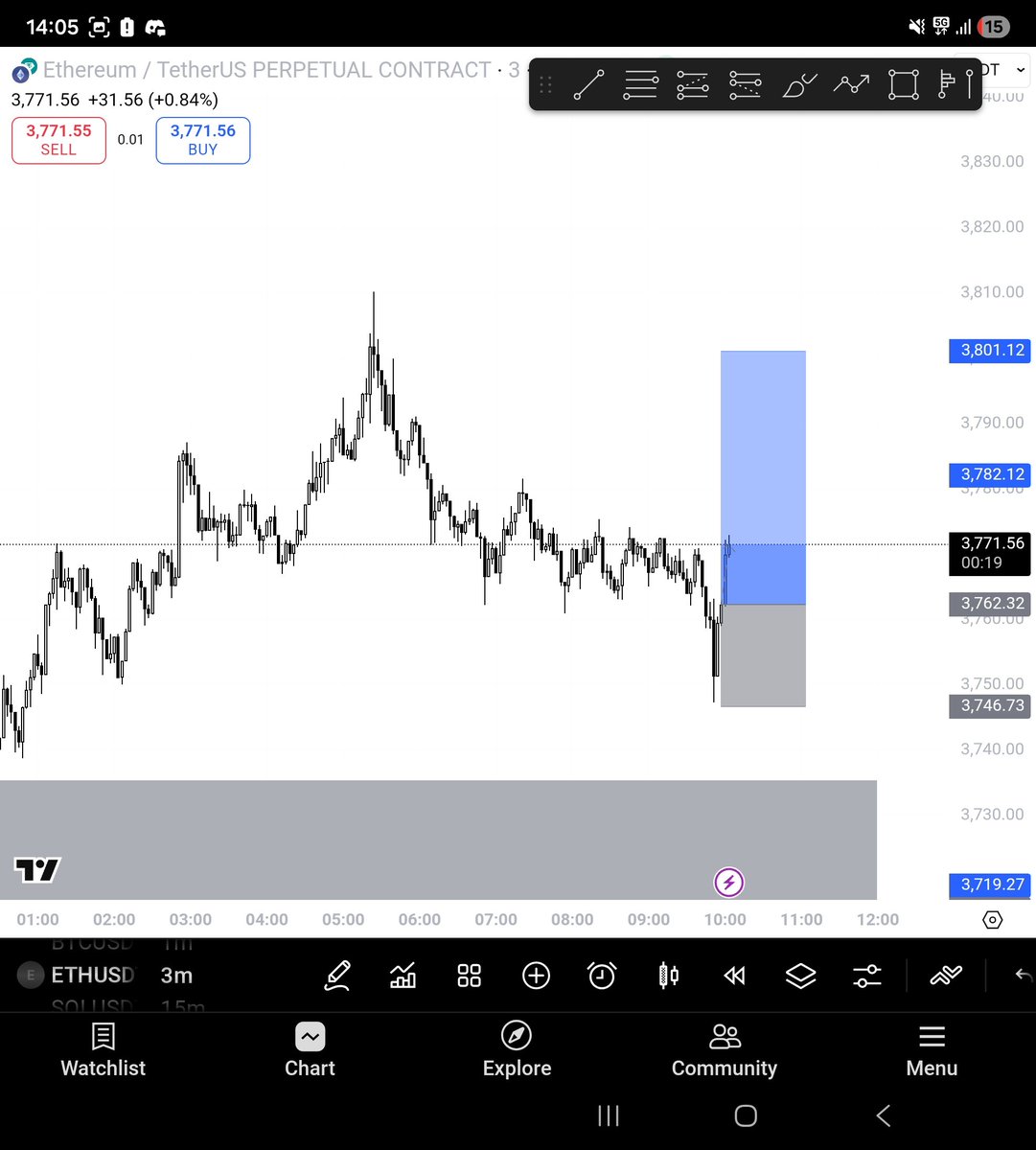 illusionXcrypto's tweet image. Woke up and up 1r on eth trade
Discord printing
To join just dm
Link in bio