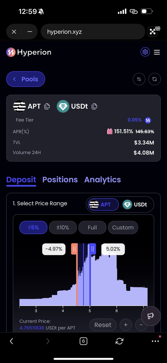 S_M_Danpullo's tweet image. The best pool where you can put your money for max return on @hyperion_xyz right now is APT-USDT.
It has the highest Capital Efficiency, High 24 volume, High TVL as well as High APR.
As the market is relatively stable now, you can put the price range on 5% for Max yield
Head…