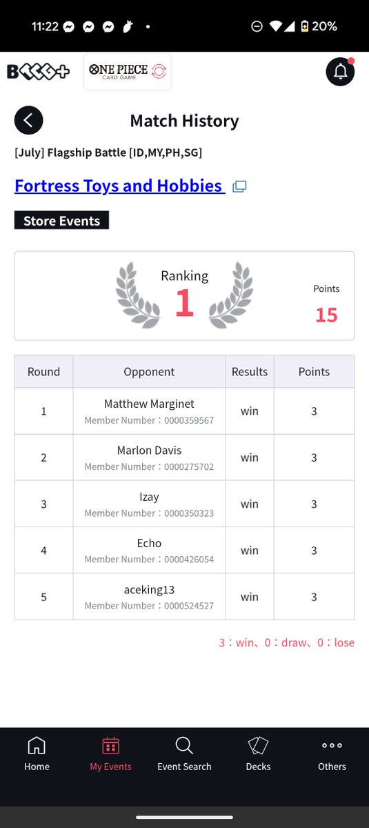 Optcg Flagship (28 Players)
Fortress Toys and Hobbies

Deck: GY Law

R1 RG Smoker ⭕️
R2 UP Luffy ⭕️
R3 UP Luffy ⭕️
R4 UP Luffy ⭕️
R5 RY Betty 🤝

Placement - Top 1 👑👑👑

We went here after dropping out early on 3v3