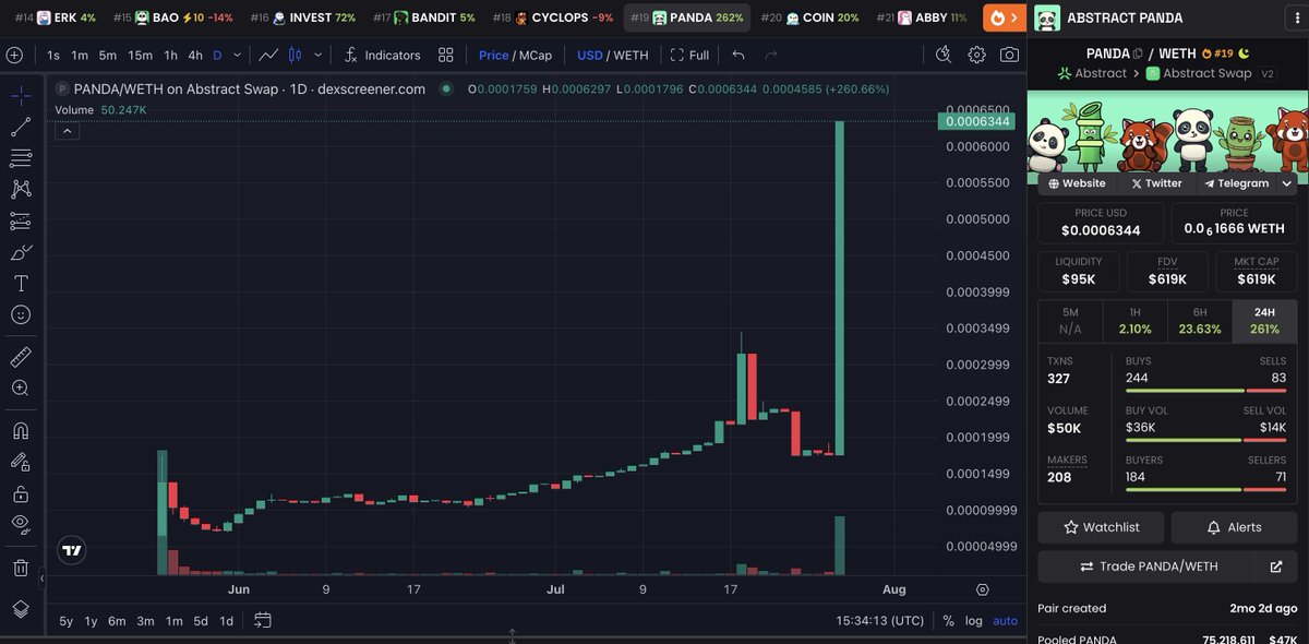 1 BIG GREEN CANDLE FEELS NICE 😀🐼

I wonder what 2 BIG GREEN CANDLES feels like? ❓🤔

$PANDA on <a href="/AbstractChain/">Abstract</a>