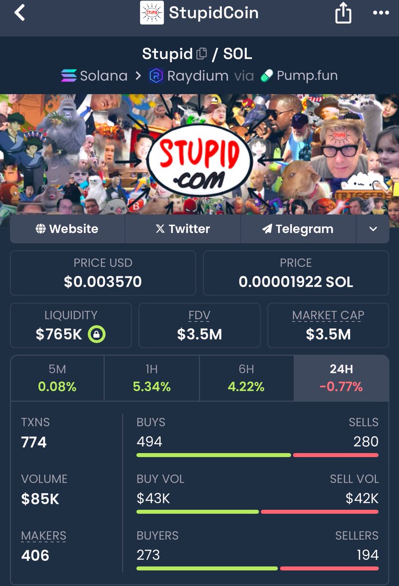 StupidmetaX's tweet image. Did you buy the dip or are you still thinking? 😂
$765K liquidity. $3.5M MC. (20%)
Volume increasing.
Stupid.com locked in. Dev locked 3 years.
This isn’t a dip. It’s a setup.
CA: 9RjwNo6hBPkxayWHCqQD1VjaH8igSizEseNZNbddpump