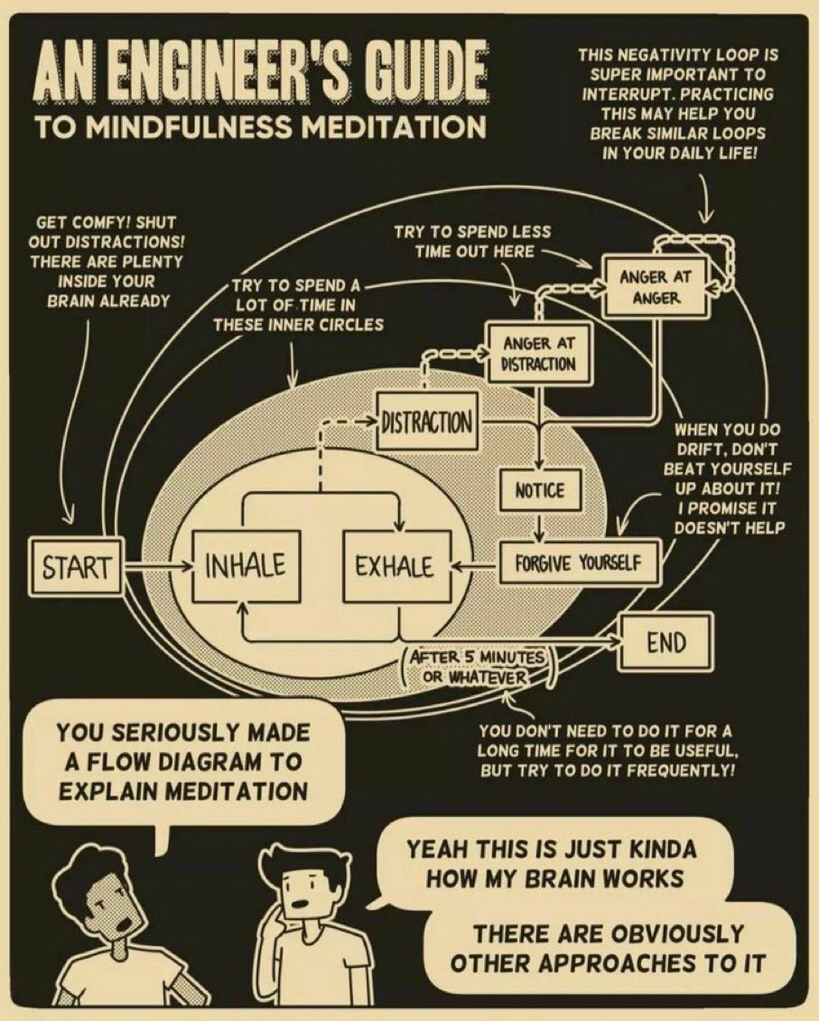 culthummingbird's tweet image. #meditate 

Just one breath

In and out

Deep and slow

Can change your life

5 minute #hummingbirdmeditation at 9 am pacific 

Join us if you like

Just close your eyes

And breathe

#mindfulness 
#meditation 
#meditación