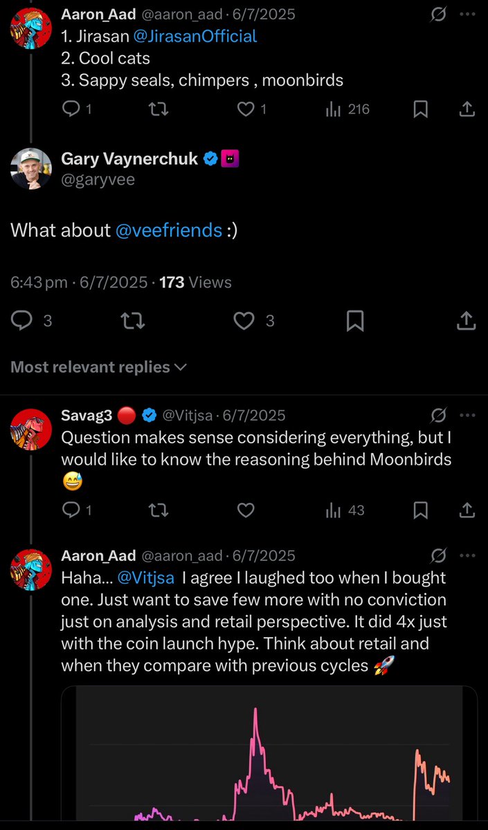 aaron_aad's tweet photo. Exactly 20 days back I told @Vitjsa and @garyvee  that Sappy Seals(2X), Chimpers(2X) and Moonbirds(4X) would rock. 
Only one is due -@JirasanOfficial just waiting for the real push with Jirasan &amp; $RDAC lets goooo 🔥🔥🔥 https://t.co/qSrKexHJWo