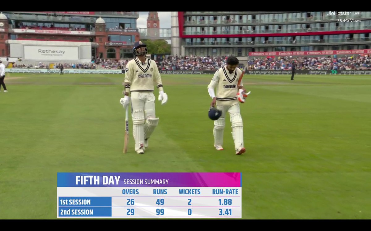 - 50* by Jadeja.
- 50* by Sundar.
- 100 runs partnership by Washi &amp; Jadeja.

WHAT A PERFORMANCE BY INDIAN BATTERS

#indvseng #indveng #INDvsENGTest #INDvsENG2025 #INDVsENGLive #engvsind #engvind