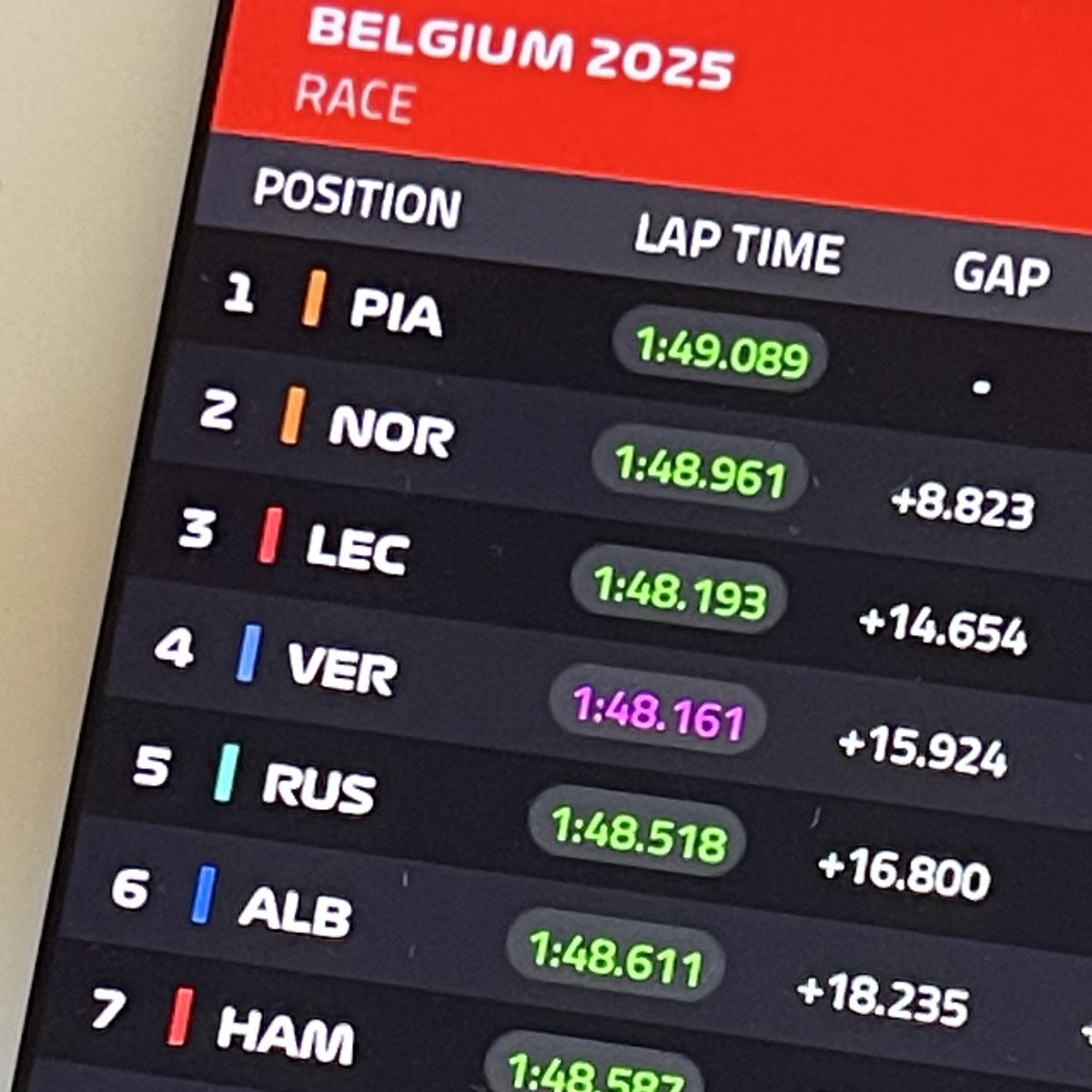 F1ToRuleThemAll's tweet image. max fastest lap. yay.