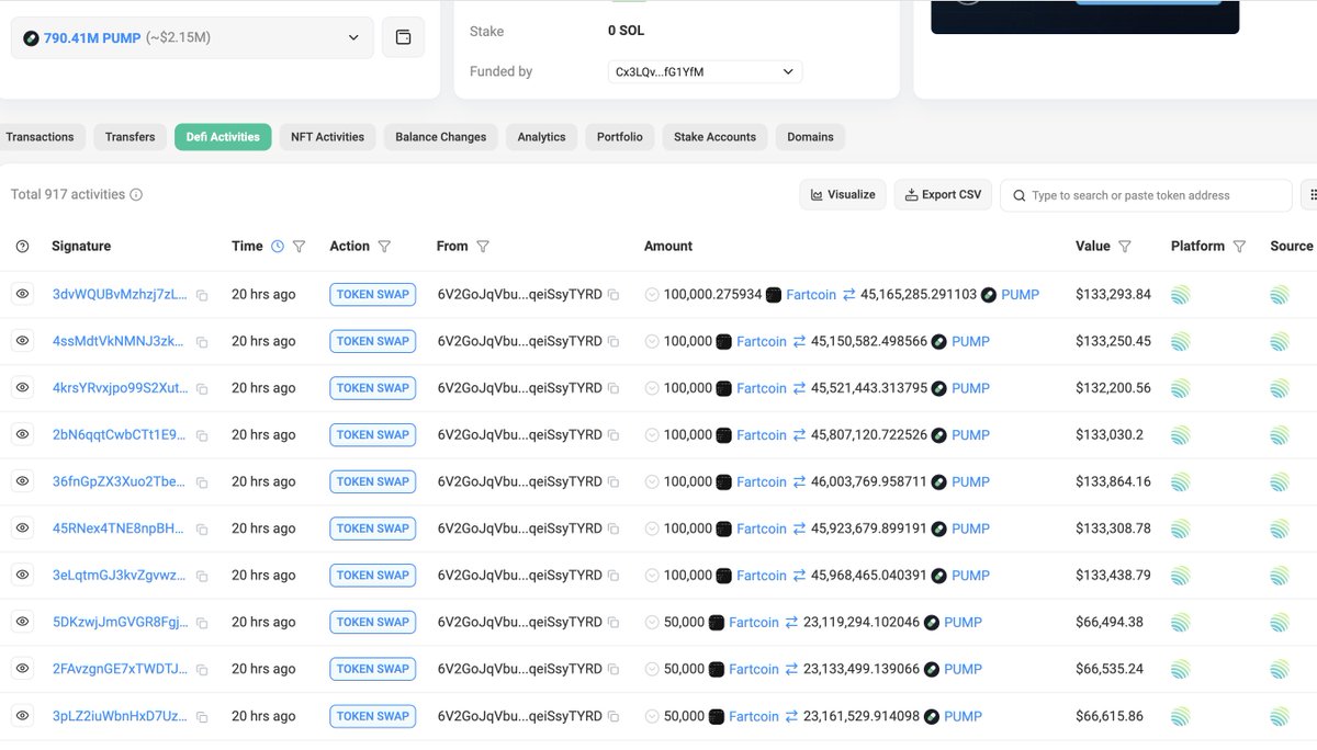 lookonchain's tweet photo. A $Fartcoin whale exchanged all 1.71M $Fartcoin($2.28M) for 790.41M $PUMP 20 hours ago.

https://t.co/s6OCK73xyw https://t.co/84gWY6iPPy