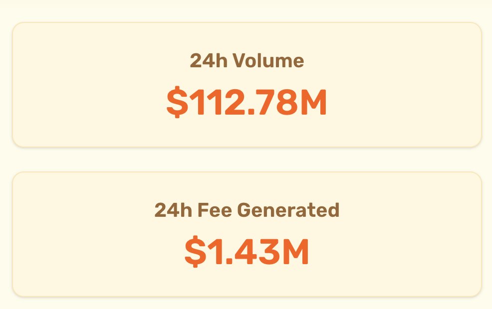 ashrobinqt's tweet image. if you're not familiar with $GP here's why it is still undervalued and overlooked
Graphite Protocol owns a major portion, and is the tech, behind the @bonk_fun platform. @SolportTom is the owner of GP
Letsbonk is doing $112 million in 24 hour volume and has 80% of the Solana…