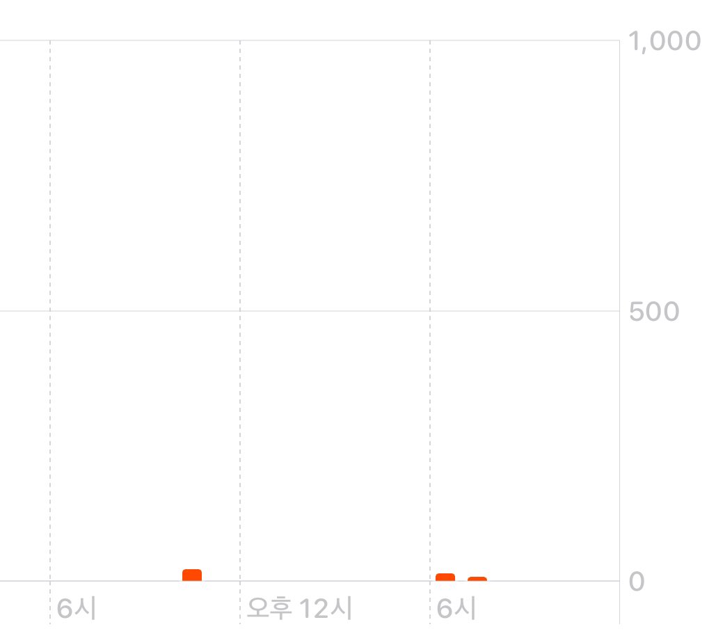 inexistent_one's tweet image. 오늘 46걸음 걸었습니다
멋진 일요일