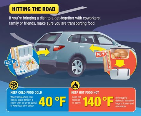 SMWesterly's tweet image. As we travel to summer events, picnics and gatherings, it&apos;s important to remember how a hot car can affect the food you have in it. Make certain to transport food safely to avoid health concerns.  #foodsafety #hotweather #vehicles