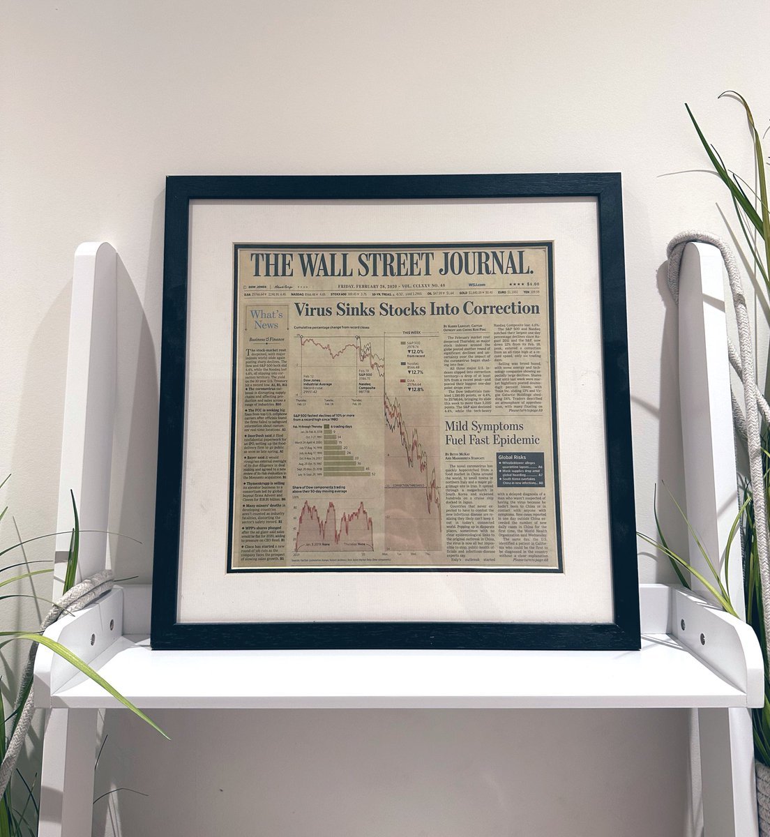 KoyfinCharts's tweet image. Do you own any &apos;Investing Artwork&apos;?